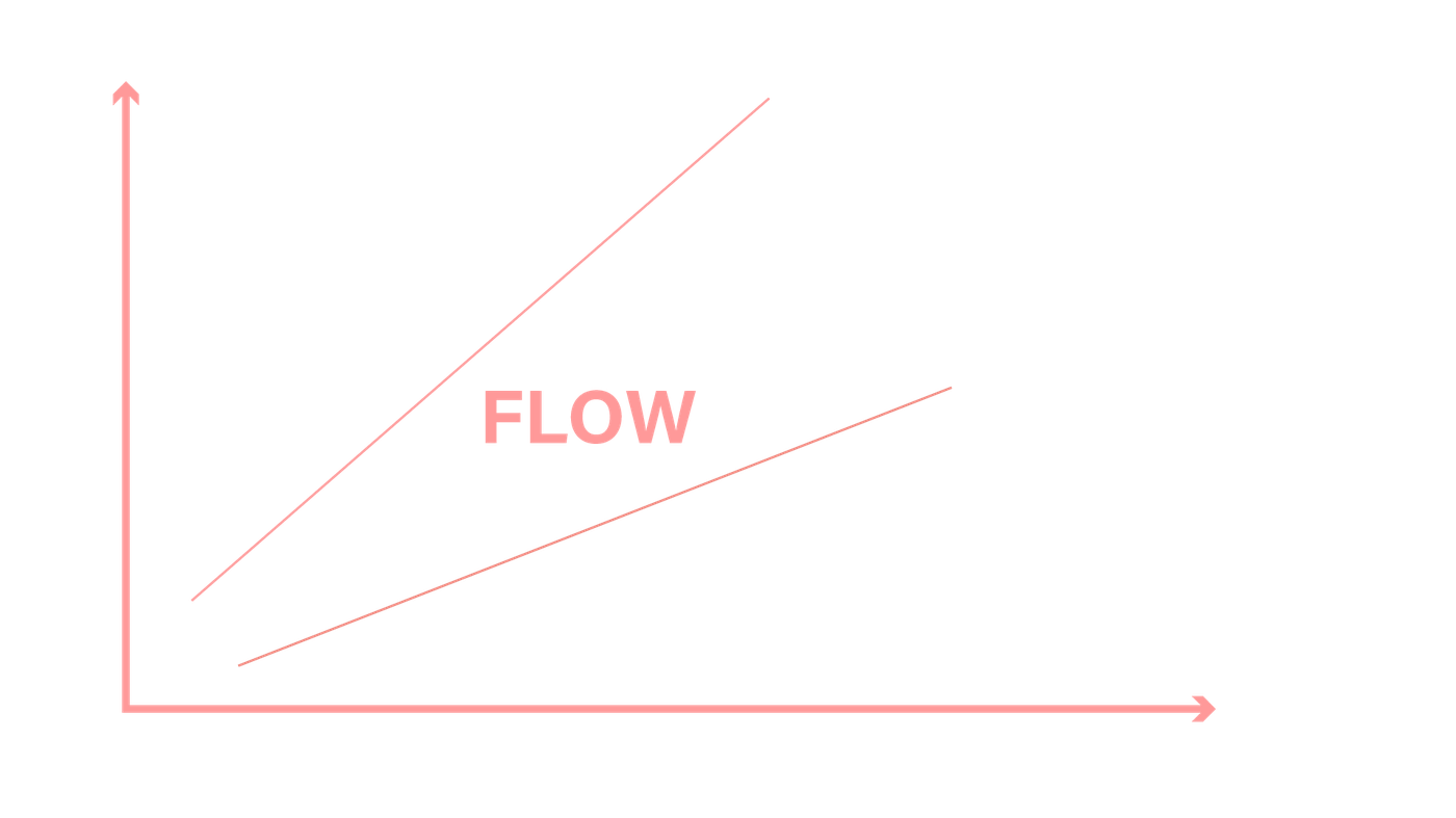 Flow-grafik fra UngTræner+ materialet
